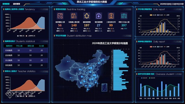 西工大疫情防控大数据-1