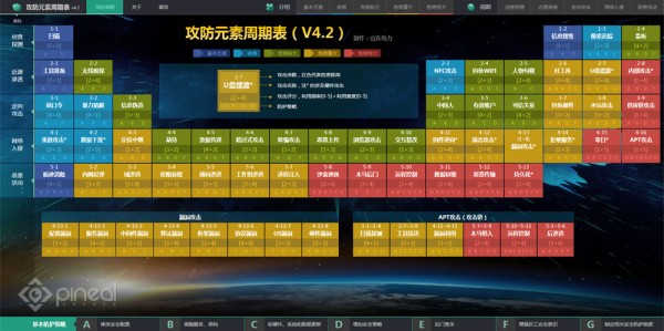 攻防周期表-1