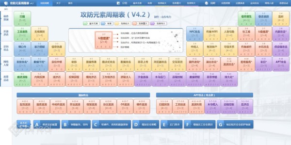 攻防周期表-2