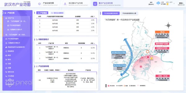 武汉产业地图-3